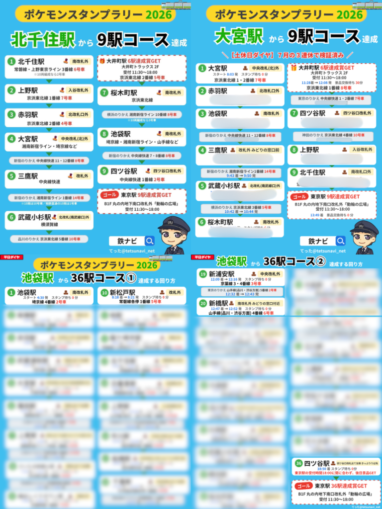 ポケモンスタンプラリー2026「9駅・36駅コース」を攻略する回り方の図解　池袋、北千住、大宮