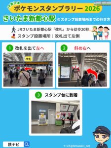 さいたま新都心駅のスタンプ設置場所までの行き方図解