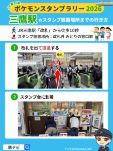 三鷹駅のスタンプ設置場所までの行き方図解