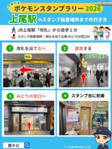 上尾駅のスタンプ設置場所までの行き方図解