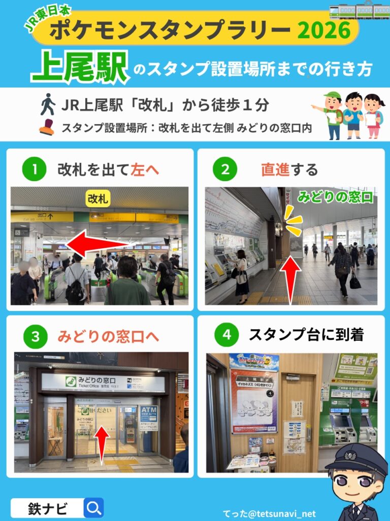 ポケモンスタンプラリー2026のJR上尾駅「改札」からスタンプ設置場所までの行き方の図解