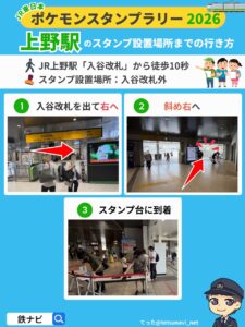 上野駅のスタンプ設置場所までの行き方図解