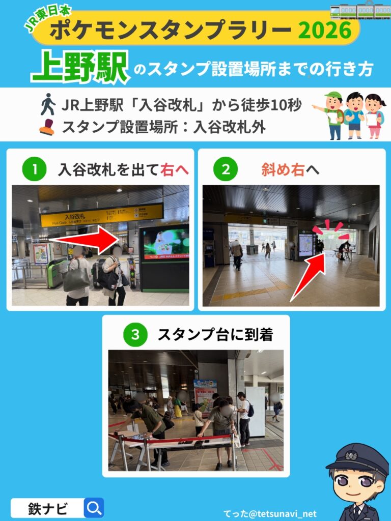 ポケモンスタンプラリー2026のJR上野駅「入谷改札」からスタンプ設置場所までの行き方の図解