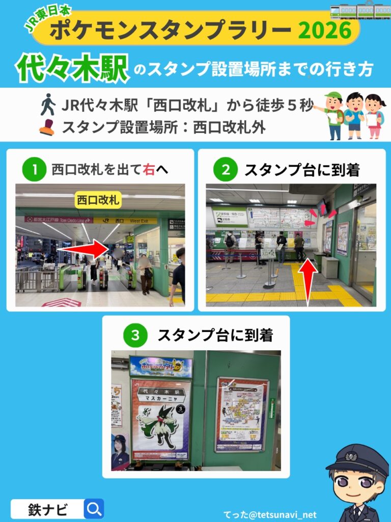 ポケモンスタンプラリー2026のJR代々木駅「西口改札」からスタンプ設置場所までの行き方の図解