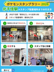 北千住駅のスタンプ設置場所までの行き方図解
