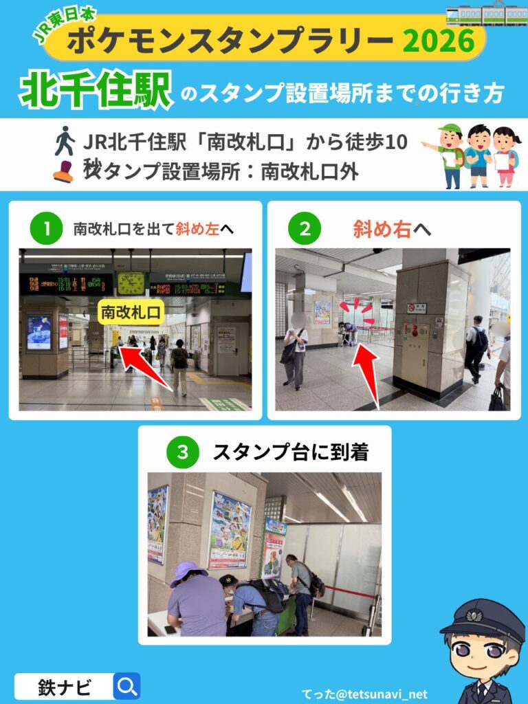 ポケモンスタンプラリー2026のJR北千住駅「南改札口」からスタンプ設置場所までの行き方の図解