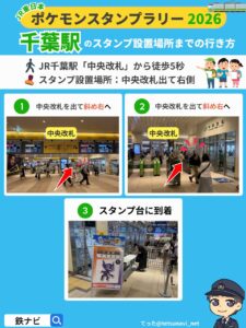 千葉駅のスタンプ設置場所までの行き方図解