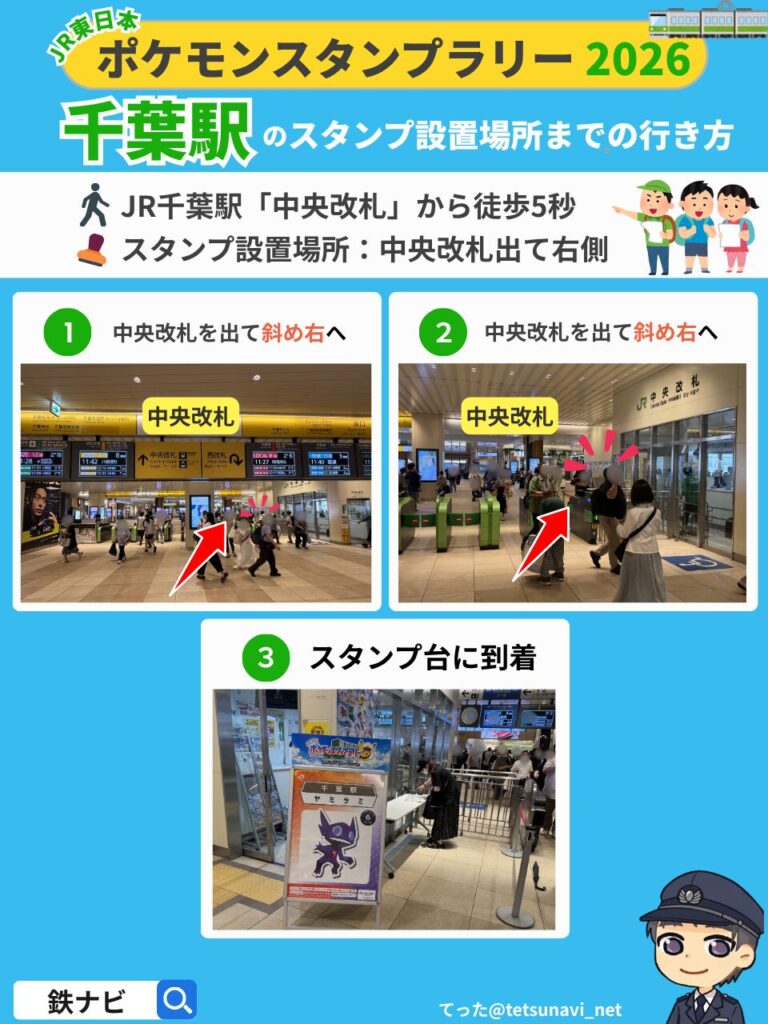 ポケモンスタンプラリー2026のJR千葉駅「中央改札」からスタンプ設置場所までの行き方の図解
