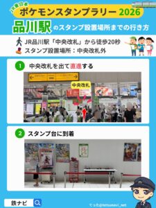 品川駅のスタンプ設置場所までの行き方図解