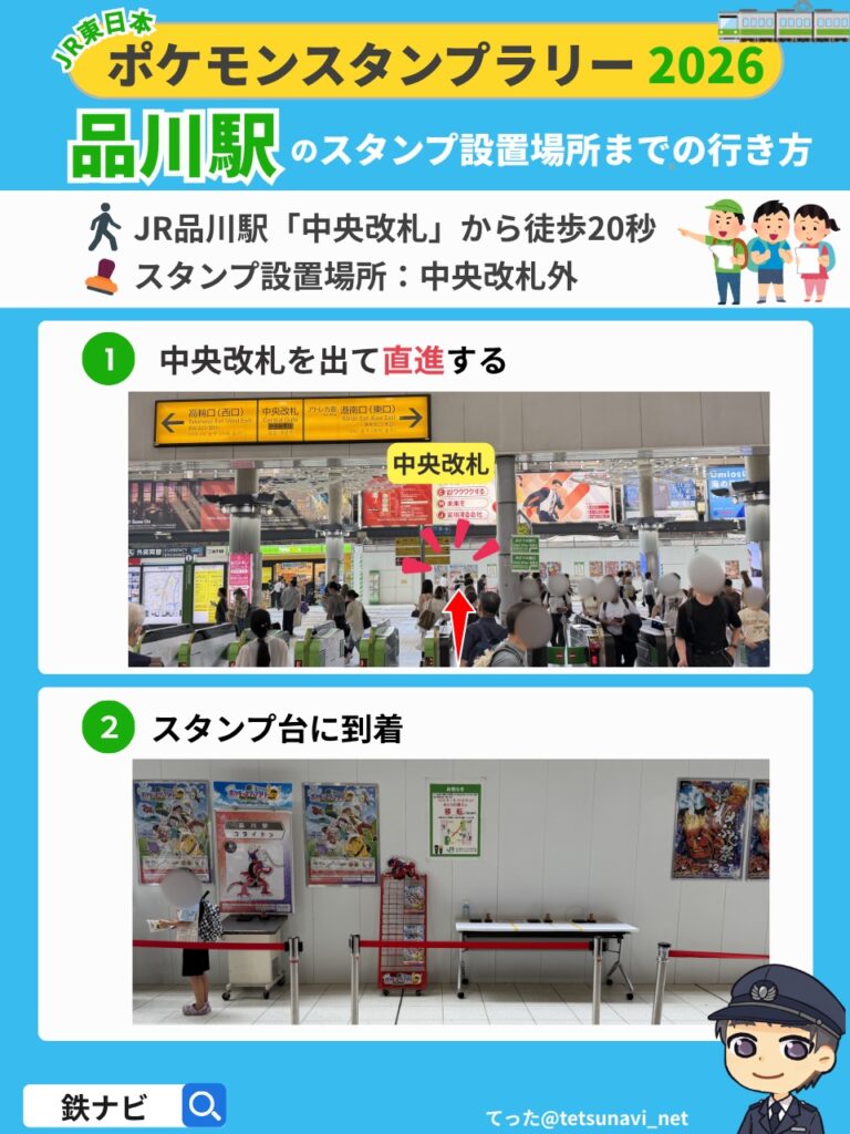 ポケモンスタンプラリー2026のJR品川駅「中央改札」からスタンプ設置場所までの行き方の図解