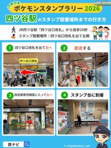 四ツ谷駅のスタンプ設置場所までの行き方図解