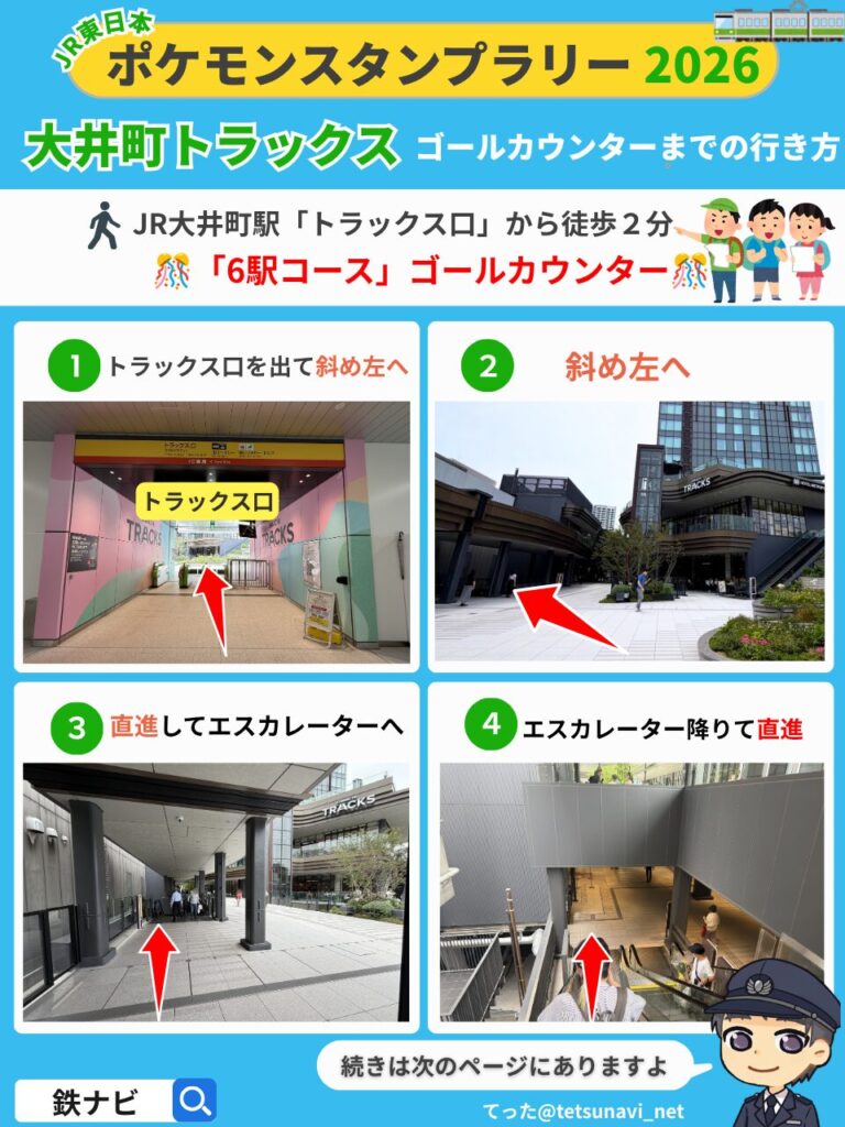 【図解】ポケモンスタンプラリー2026 大井町駅「トラックス口」から大井町トラックス「6駅コース」景品ゴールカウンターまでの行き方の図解①