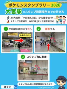 大宮駅のスタンプ設置場所までの行き方図解