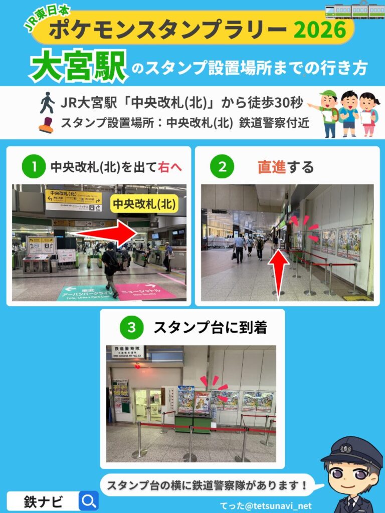 ポケモンスタンプラリー2026のJR大宮駅「中央改札(北)」からスタンプ設置場所までの行き方の図解