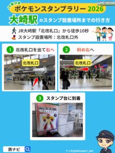 大崎駅のスタンプ設置場所までの行き方図解