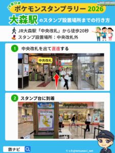 大森駅のスタンプ設置場所までの行き方図解