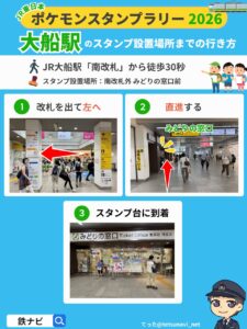 大船駅のスタンプ設置場所までの行き方図解