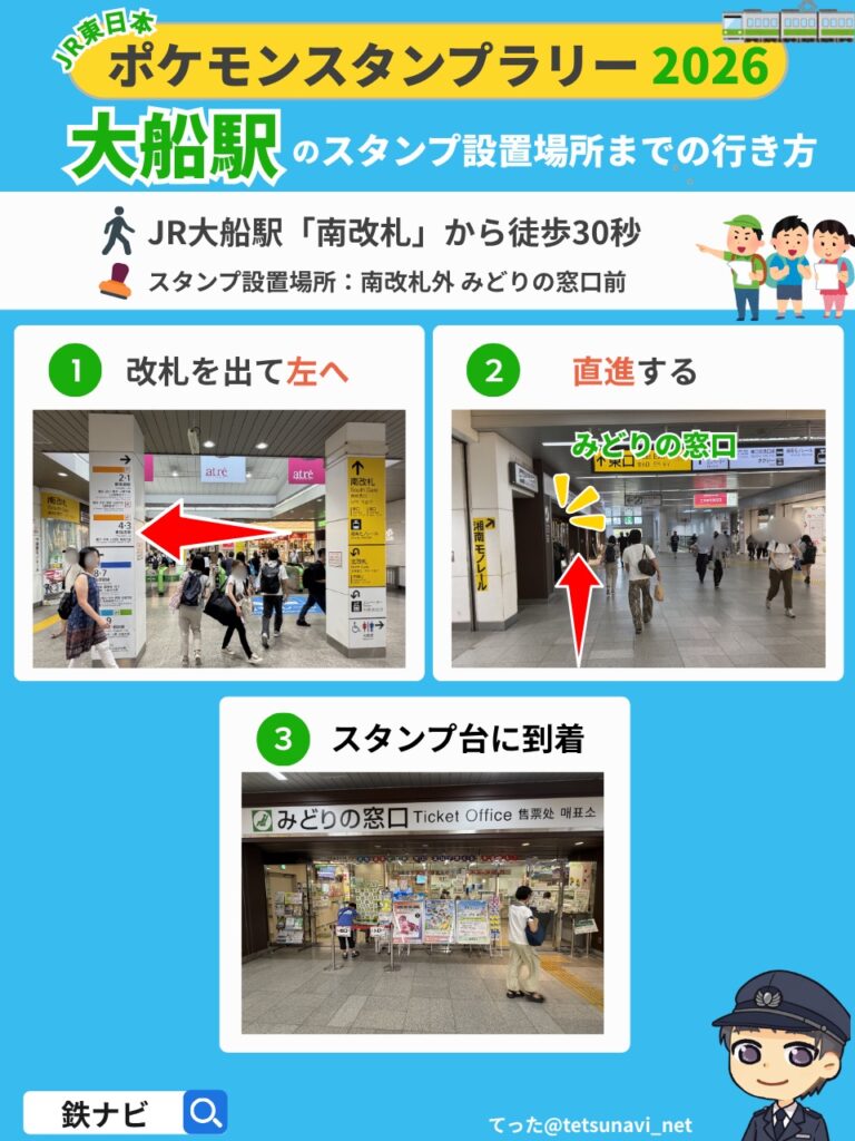 ポケモンスタンプラリー2026のJR大船駅「南改札」からスタンプ設置場所までの行き方の図解