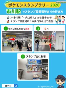 市川駅のスタンプ設置場所までの行き方図解