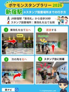 新宿駅のスタンプ設置場所までの行き方図解