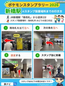 新橋駅のスタンプ設置場所までの行き方図解