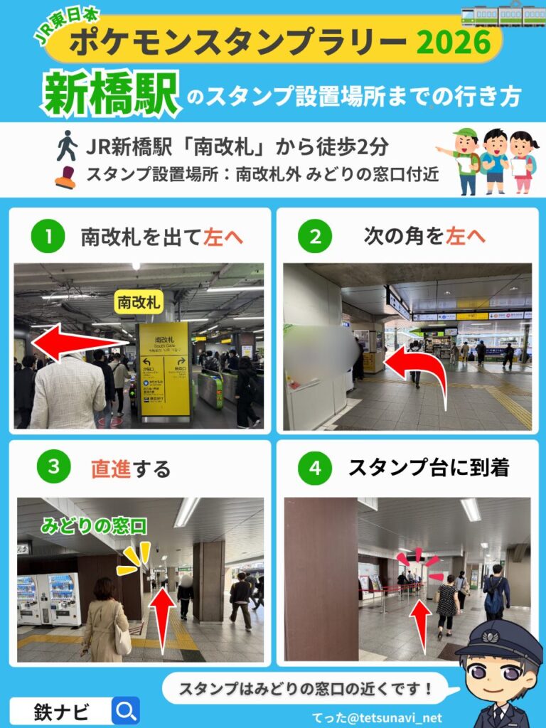 ポケモンスタンプラリー2026のJR新橋駅「南改札」からスタンプ設置場所までの行き方の図解