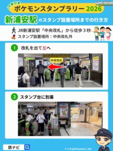 新浦安駅のスタンプ設置場所までの行き方図解