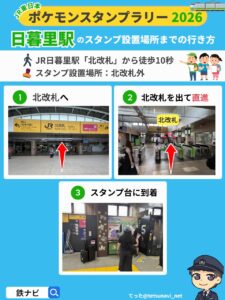 日暮里駅のスタンプ設置場所までの行き方図解