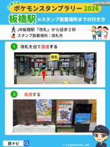 板橋駅のスタンプ設置場所までの行き方図解