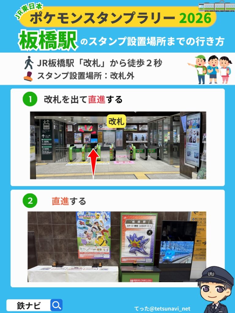 ポケモンスタンプラリー2026のJR板橋駅「改札」からスタンプ設置場所までの行き方の図解