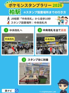 柏駅のスタンプ設置場所までの行き方図解