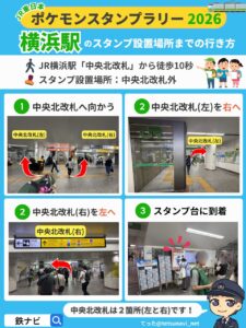 横浜駅のスタンプ設置場所までの行き方図解