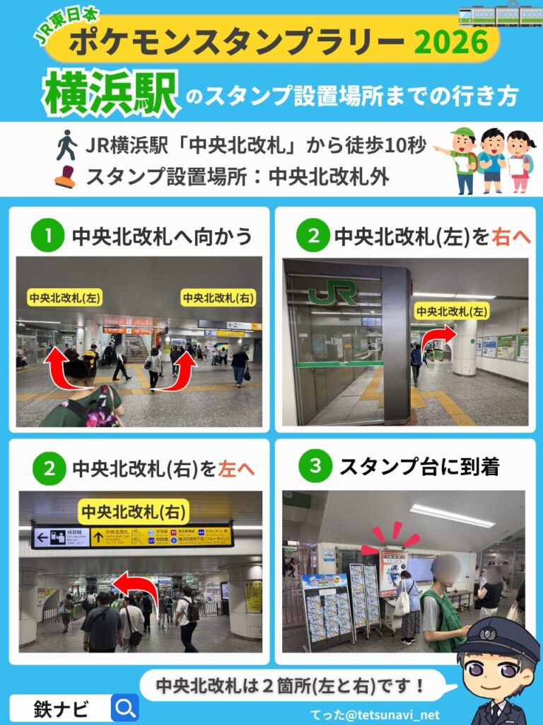 ポケモンスタンプラリー2026のJR横浜駅「中央北改札」からスタンプ設置場所までの行き方の図解