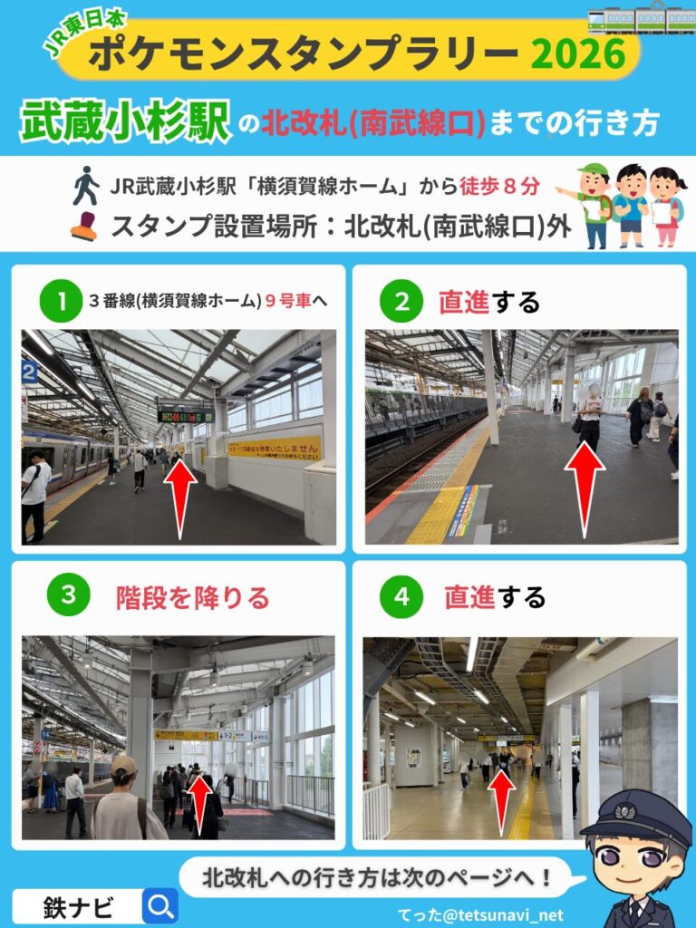 【図解】武蔵小杉駅北改札口までの行き方①