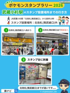 武蔵小杉駅のスタンプ設置場所までの行き方図解