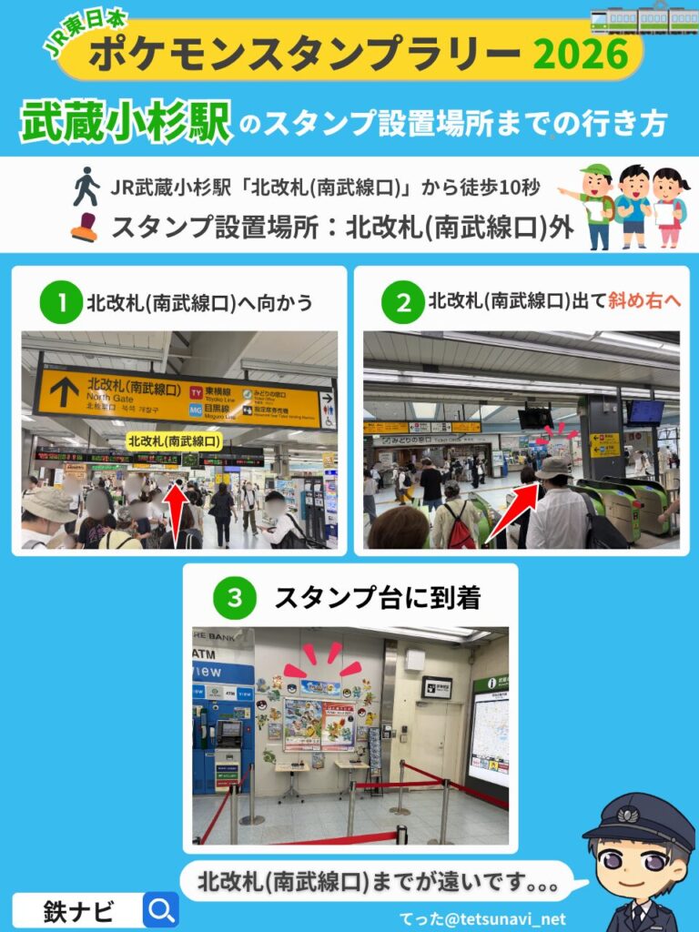 ポケモンスタンプラリー2026のJR武蔵小杉駅「北改札（南武線口）」からスタンプ設置場所までの行き方の図解