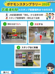 武蔵浦和駅のスタンプ設置場所までの行き方図解