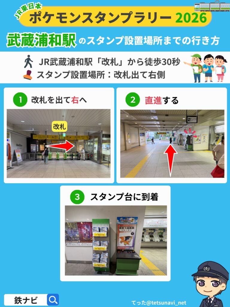 ポケモンスタンプラリー2026のJR武蔵浦和駅「改札」からスタンプ設置場所までの行き方の図解