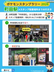 町田駅のスタンプ設置場所までの行き方図解