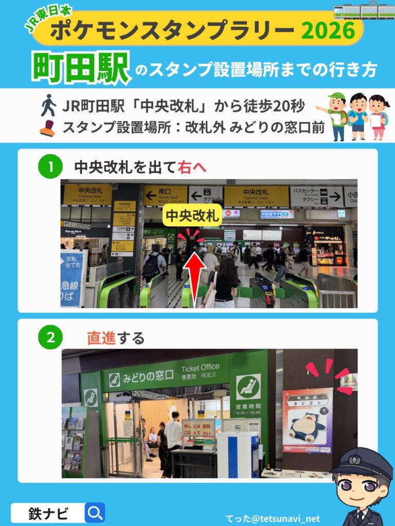 ポケモンスタンプラリー2026のJR町田駅「中央改札」からスタンプ設置場所までの行き方の図解