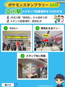 立川駅のスタンプ設置場所までの行き方図解