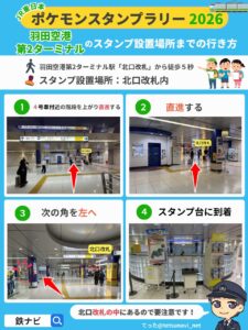 羽田空港第2ターミナル駅のスタンプ設置場所までの行き方図解