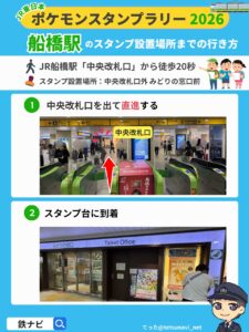 船橋駅のスタンプ設置場所までの行き方図解