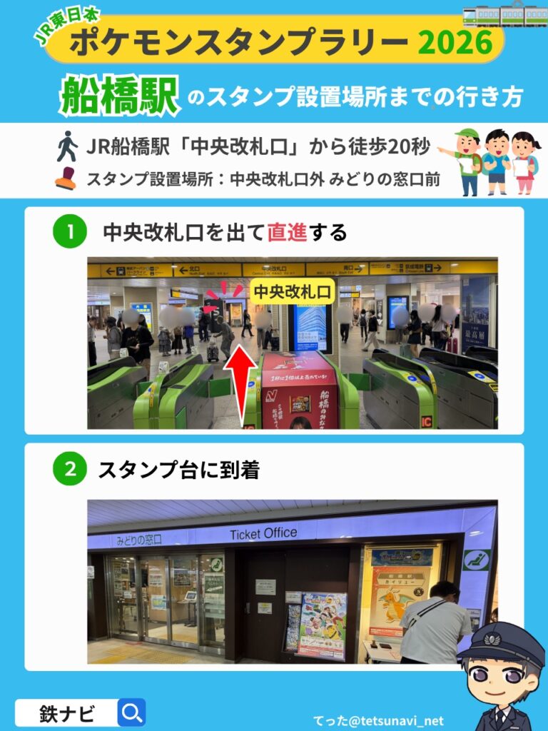 ポケモンスタンプラリー2026のJR船橋駅「中央改札口」からスタンプ設置場所までの行き方の図解
