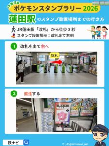 蓮田駅のスタンプ設置場所までの行き方図解