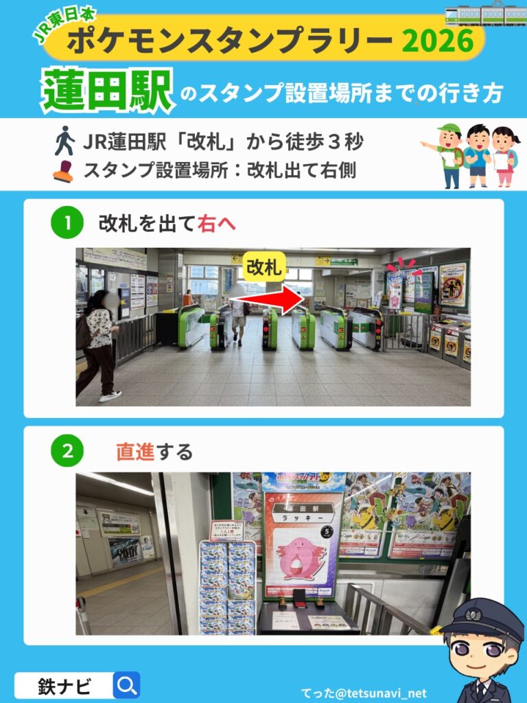 ポケモンスタンプラリー2026のJR蓮田駅「改札」からスタンプ設置場所までの行き方の図解