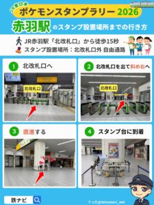 赤羽駅のスタンプ設置場所までの行き方図解