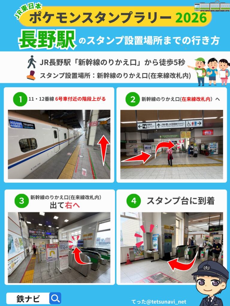 ポケモンスタンプラリー2026のJR長野駅「新幹線ホーム(11番・12番線」からスタンプ設置場所までの行き方の図解