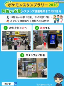 阿佐ケ谷駅のスタンプ設置場所までの行き方図解
