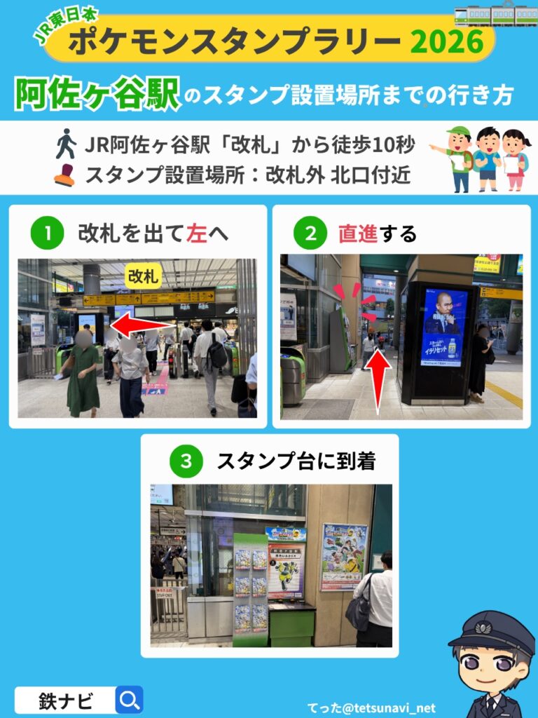 ポケモンスタンプラリー2026のJR阿佐ケ谷駅「改札」からスタンプ設置場所までの行き方の図解